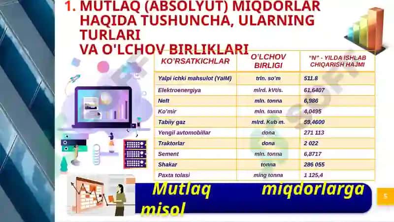 O’rtachamiqdorlar va variatsiya ko’rsatkichlari 5