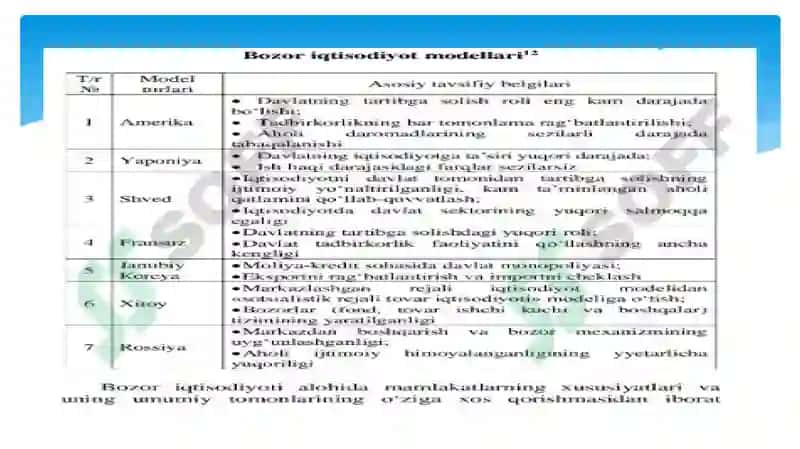 Bozoriqtisodiyotining mazmuni va amali qilishi 5