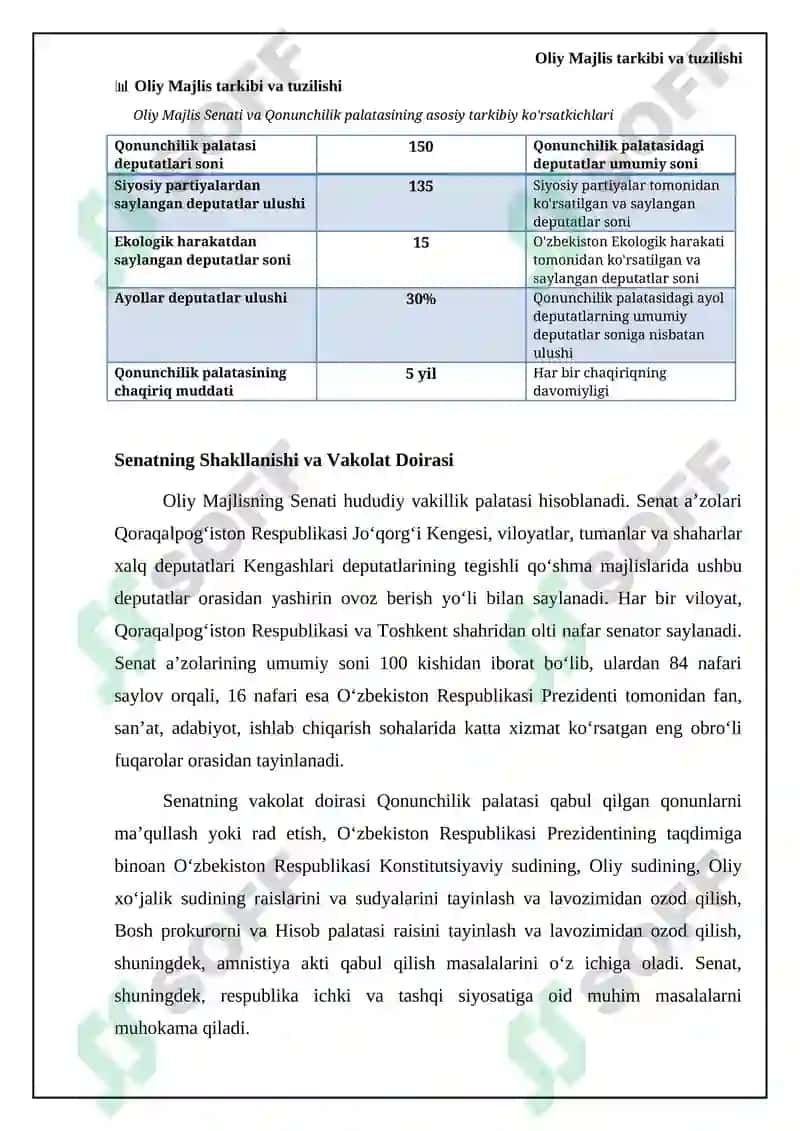 Oliy Majlis tarkibi va tuzilishi 5