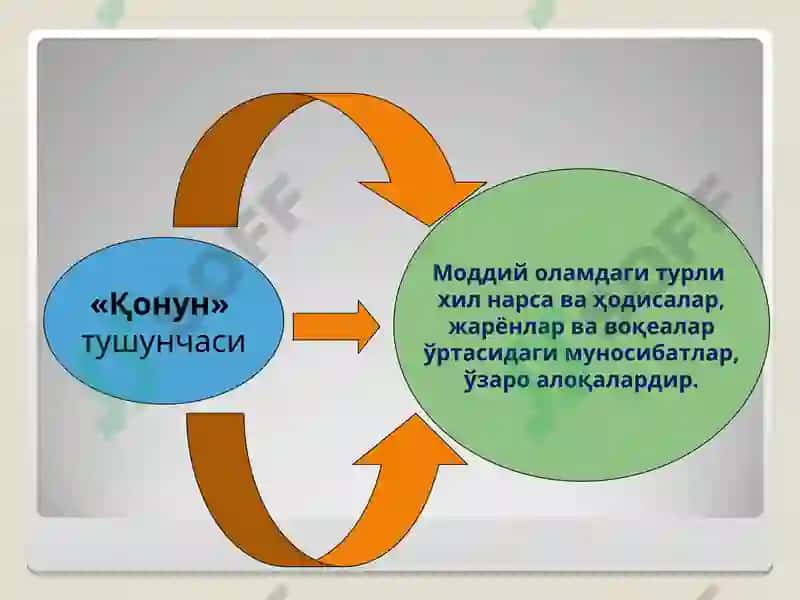 Оламнинг универсал алоқалари ва ривожланиш. Фалсафанинг қонун ва категориялари 5