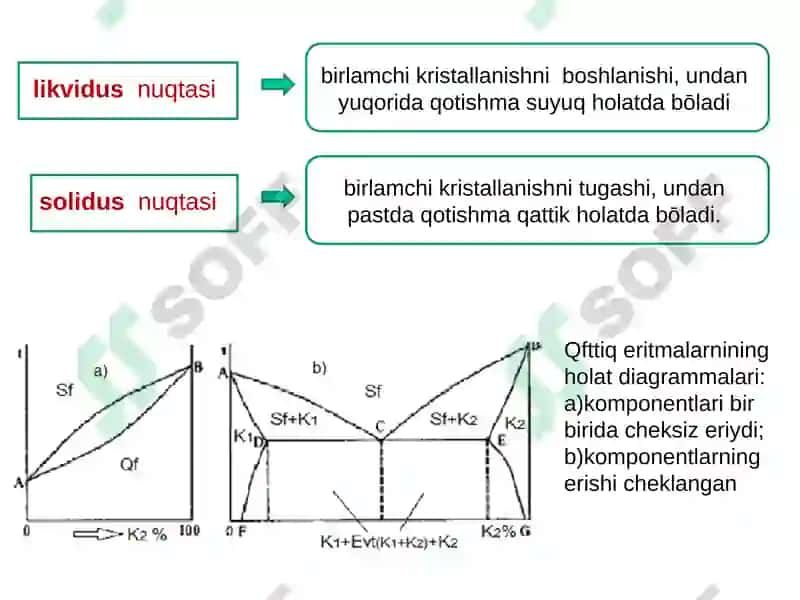 Tеmir –sementit(Fе-Fe3C)holatdiagrammasi 5
