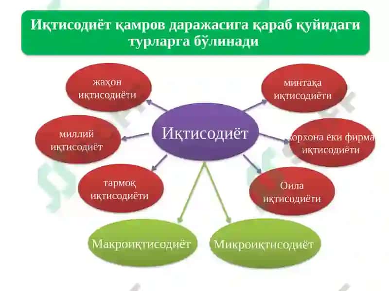 Иқтисодиёт 5