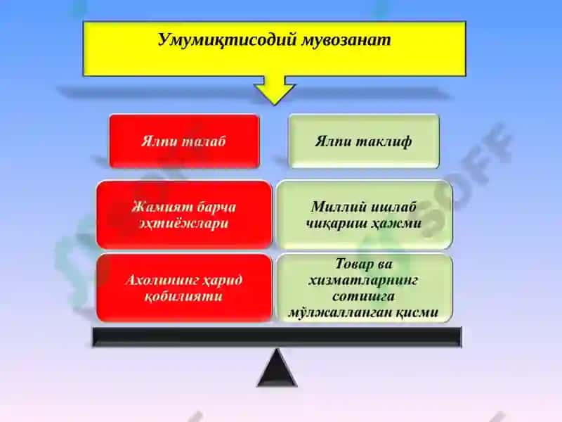 Иқтисодий мувозанат 5