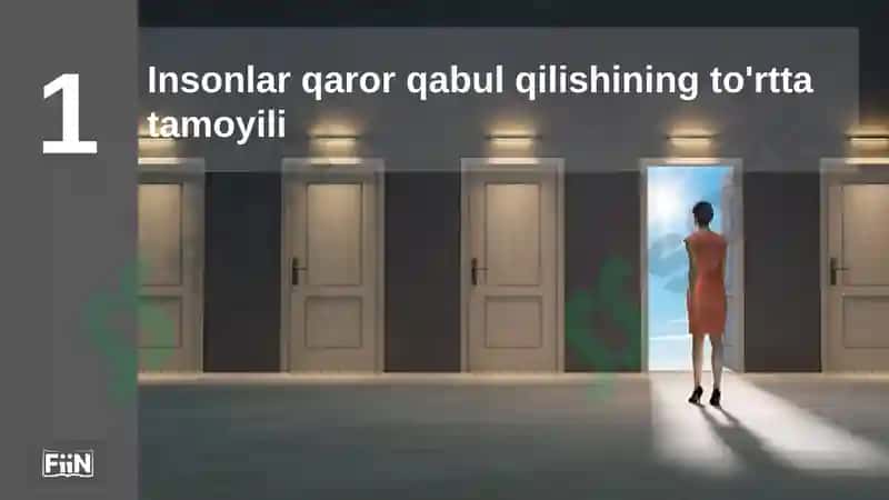 Iqtisodiyotning 10 tamoyili va Talab va taklif 5