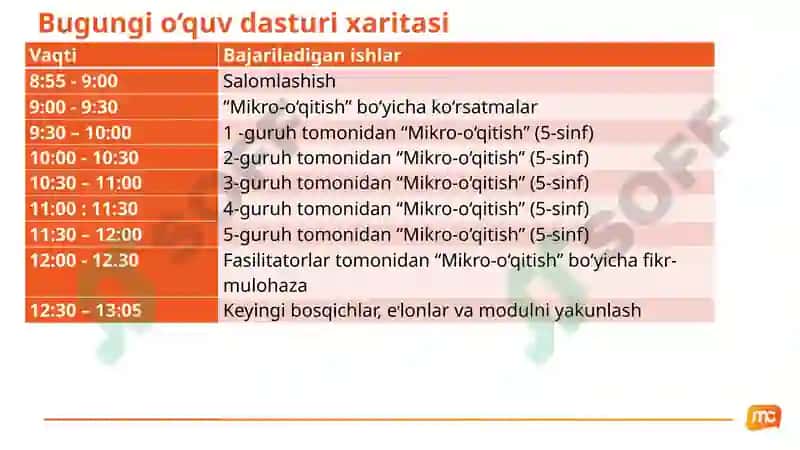 Modul S2: So‘rovgaasoslanganta’lim(SAT)ni loyihalash va o‘qitish tajribalari(3-qism) 5