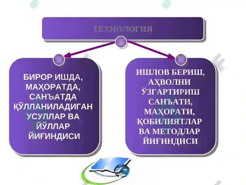 Ilg'r pedagogik va innovatsion texnologiyalarnita'lim jarayoniga taqbiq etish 5