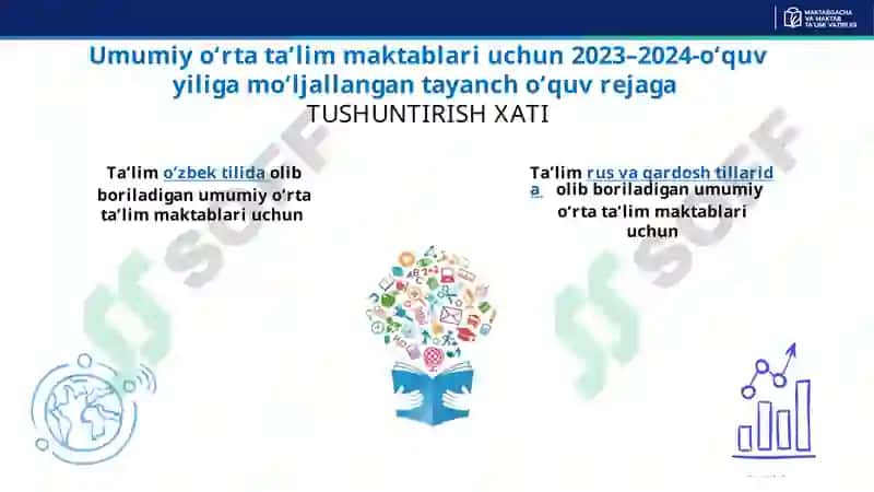 Yangi o‘quv yili uchun ishlab chiqilgan o‘quv reja 5