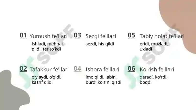 Fe’lning vazifadosh shakllari 5