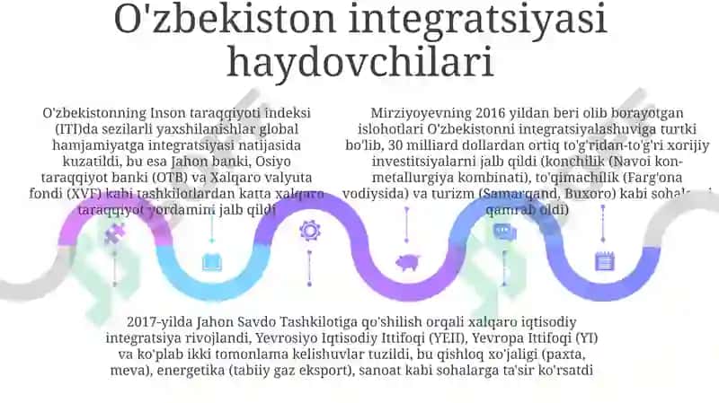 Oʻzbekistonning global integratsiyasining drayverlari va qiyinchiliklari 5
