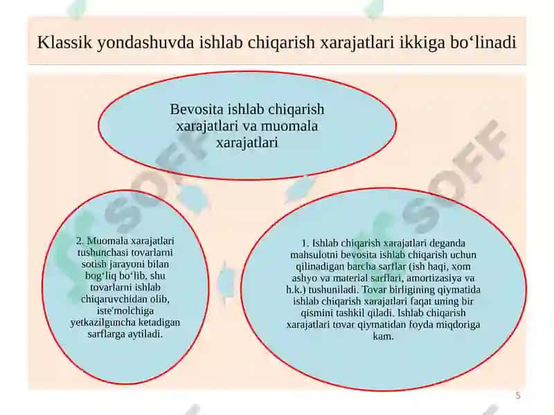 IQTISODIYOT NAZARIYASI 5