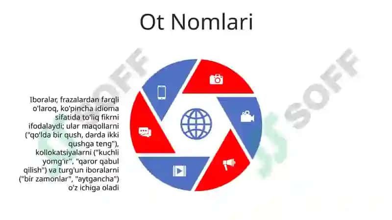 Ifodalilik va ibora 5