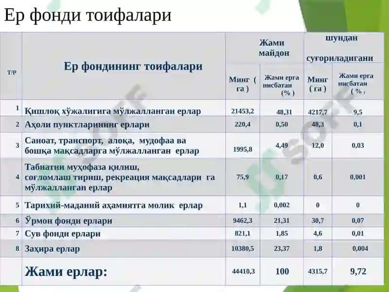 Agrobiznesda resurs salohiyatidan samarali foydalanishni tashkil etish 5