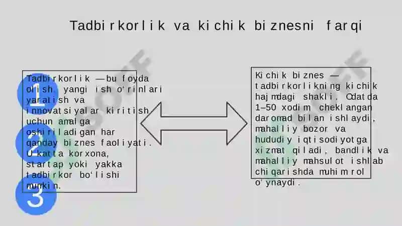 Mintaqalarda tadbirkorlik va kichik biznesning rivojlanishi 5