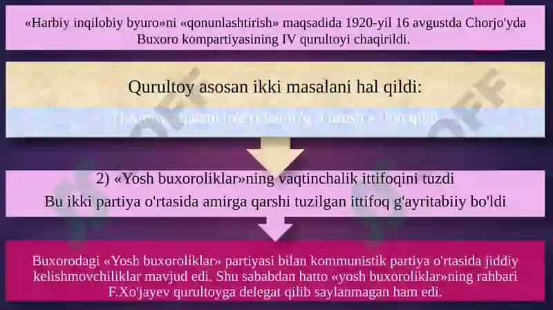 Buxoro amirligining qizil armiya tamonidan tugatilishi 5