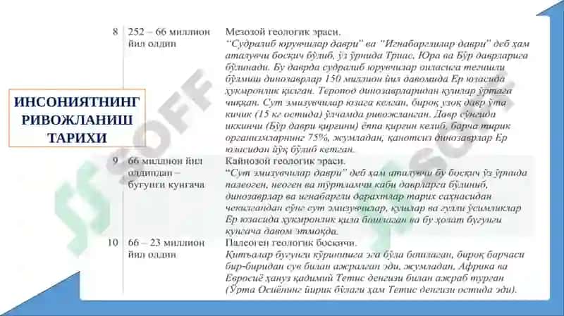 Ўзбек давлатчилигининг шаклланиши ва тараққиёт босқичлари 5