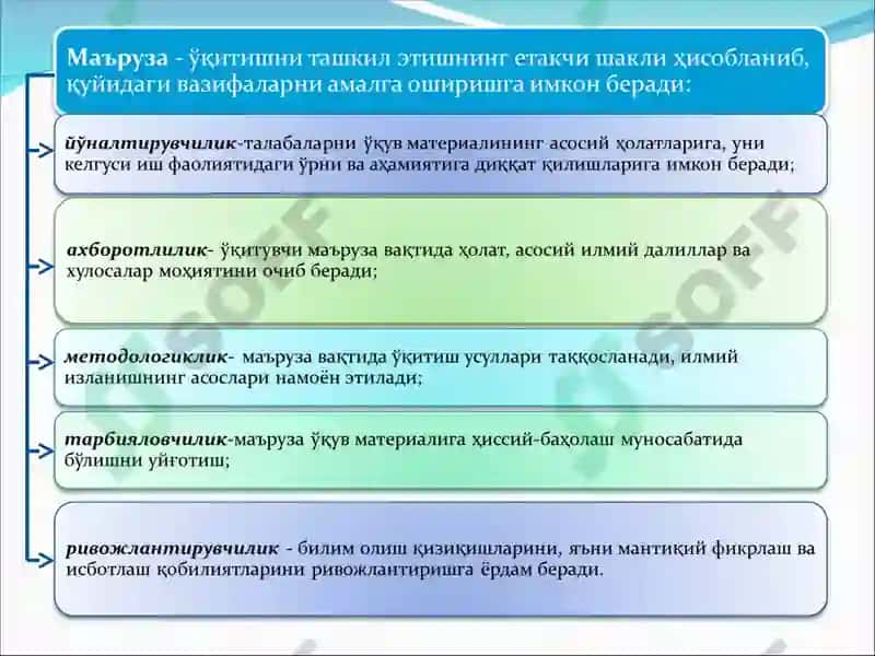 Физикани ўқитишда маъруза ва унинг турлари 5
