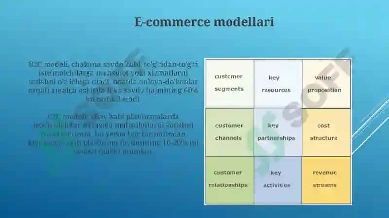 Elektronbiznes va elektrontijorat modellari 5