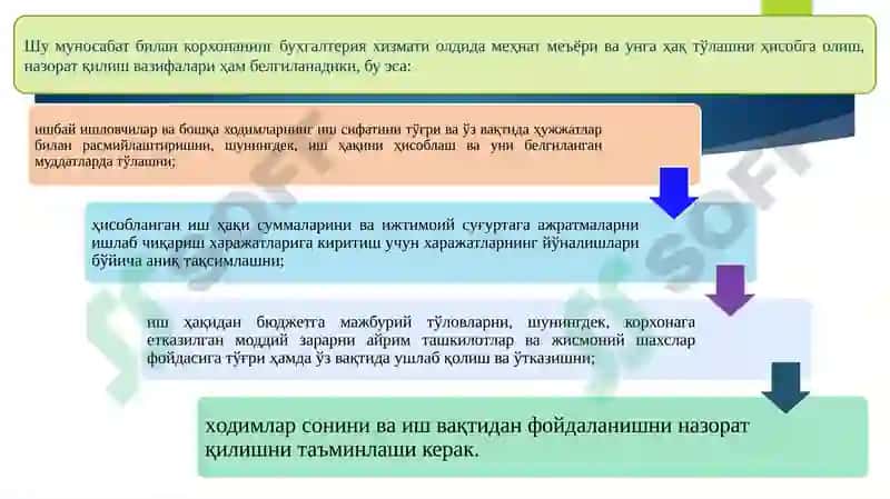 Меҳнат ва ишҳақи ҳисобга олиш 5