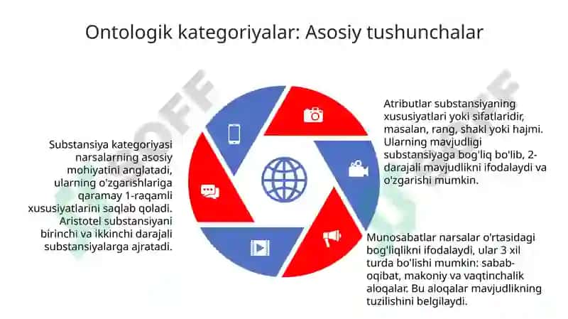 Ontologiya: Mavjudlik falsafasiga kirish 5
