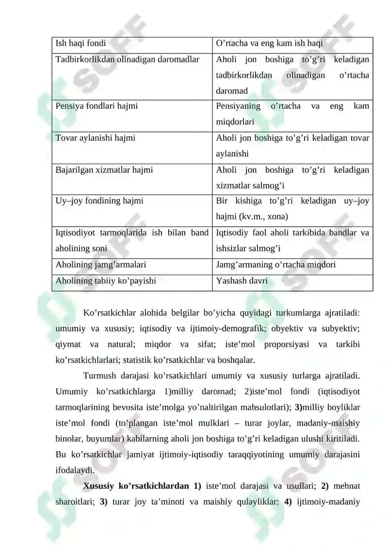 AHOLINING TURMUSH DARAJASI VA DAROMADLARI 5