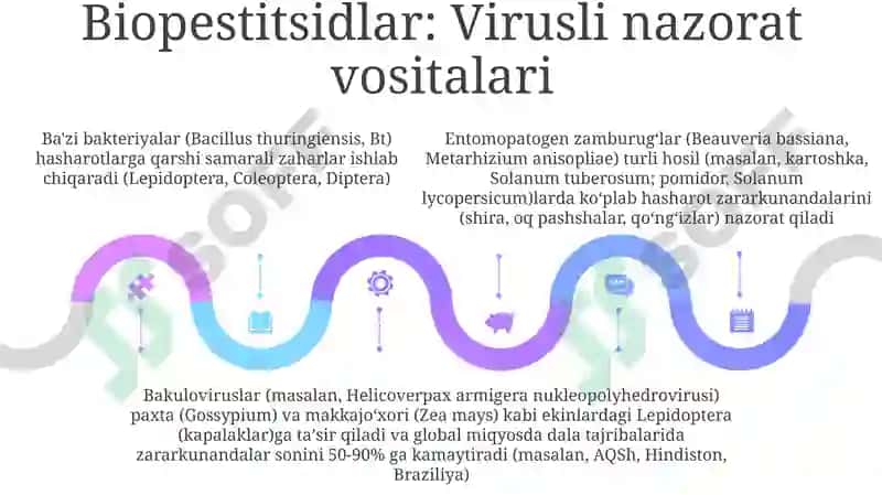 Biopestisidlar va Biologik Kuras 5