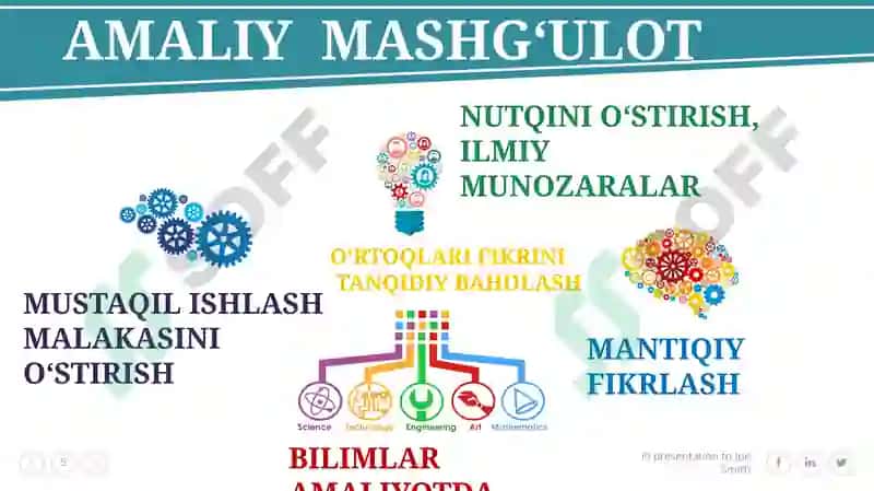 BIOLOGIYA FANI O‘QITISHDA O‘QUVCHILARNING AMALIY KO‘NIKLARINI RIVOJLANTIRISH 5