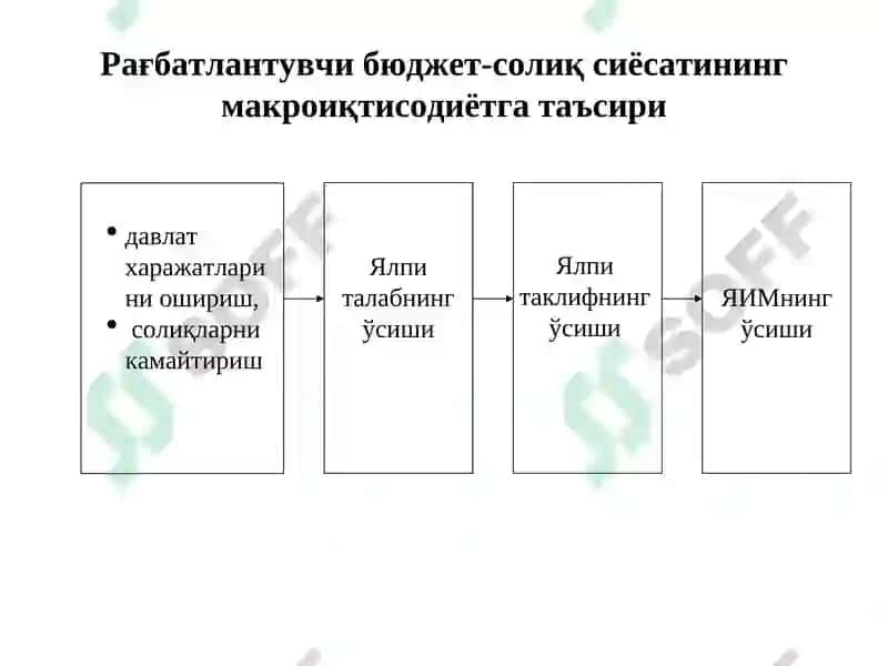 Бюджет-солиқ сиёсати 5