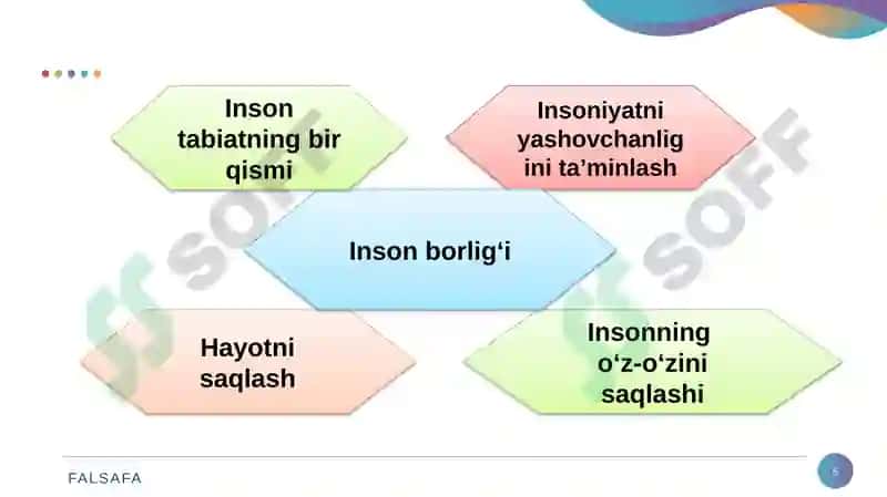 Inson Falsafasi (Falsafiy Antropologiya) 5