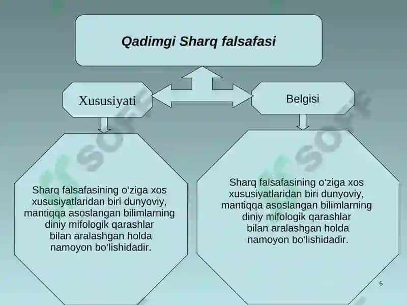 Falsafiy tafakkur taraqqiyot bosqichlari: Sharq falsafasi 5