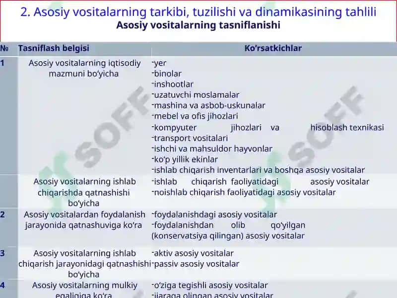 Asosiy Vositalar Holati va Ulardan Samarali Foydalanish Tahlili 5