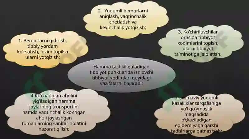 AHOLINI DUSHMAN TAJOVUZI XAVFI PAYTIDA VA SHIKASTLANGAN AHOLINI DAVOLASH – KO’CHIRISH TIBBIY TA’MINLASH 5