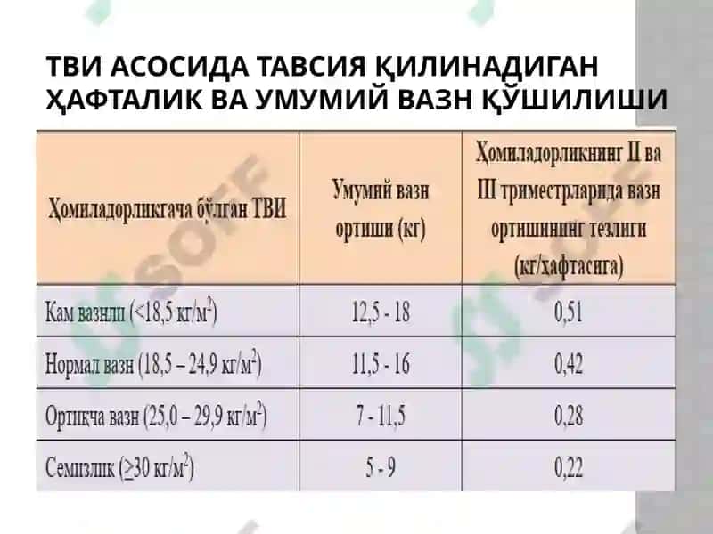 Физиологик ҳомиладорликда аёлларни олиб бориш ва текширув усуллари 5