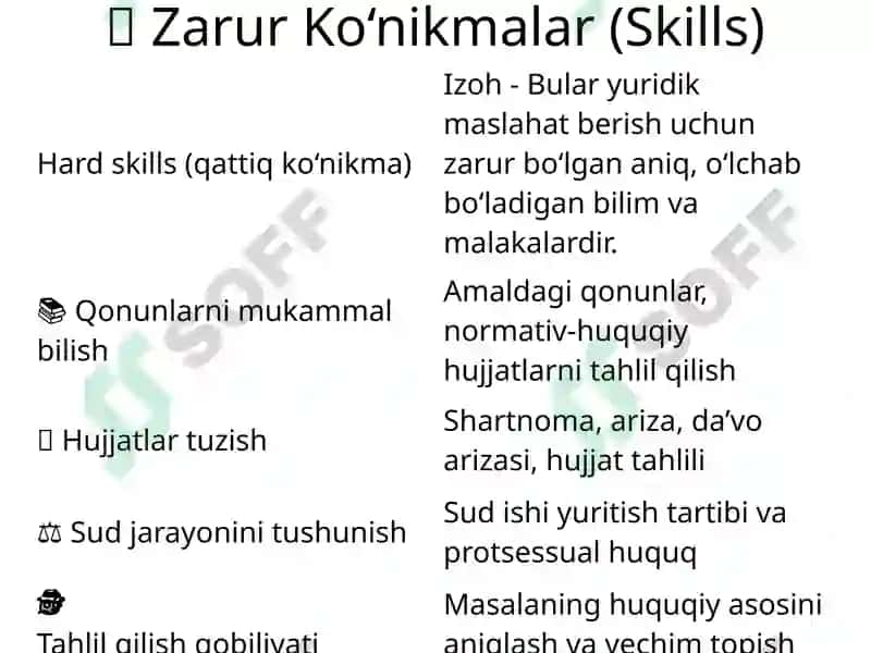 Huquqiy konsultatsiya va mijozlar bilan ishlash metodikasi 5