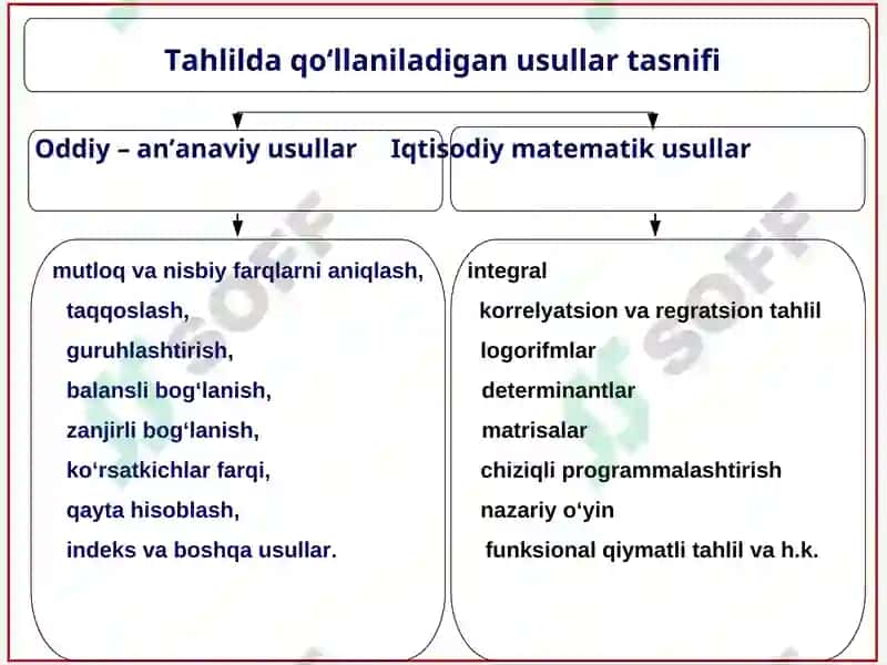 Moliyaviy hisobot tahlilining metodlari va usullari 5