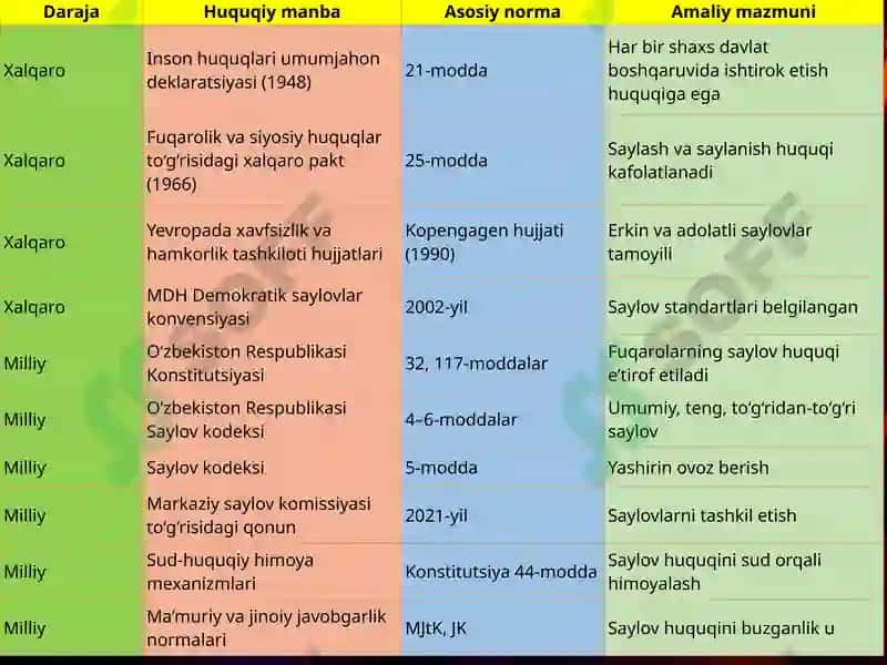 INSON SAYLOV HUQUQINING XALQARO VA MILLIY HUQUQIY ASOSLARI 5