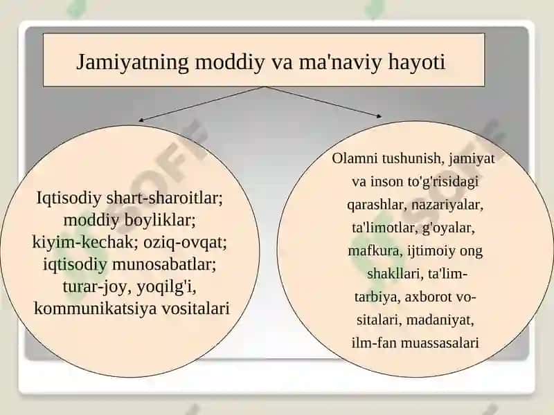 Jamiyat va Inson Falsafasi 5