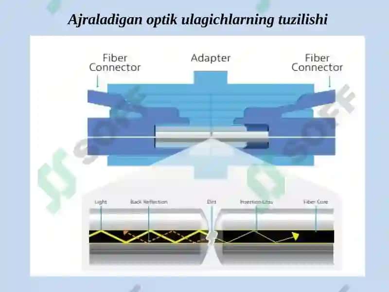 Optik aloqa tizimlari 5