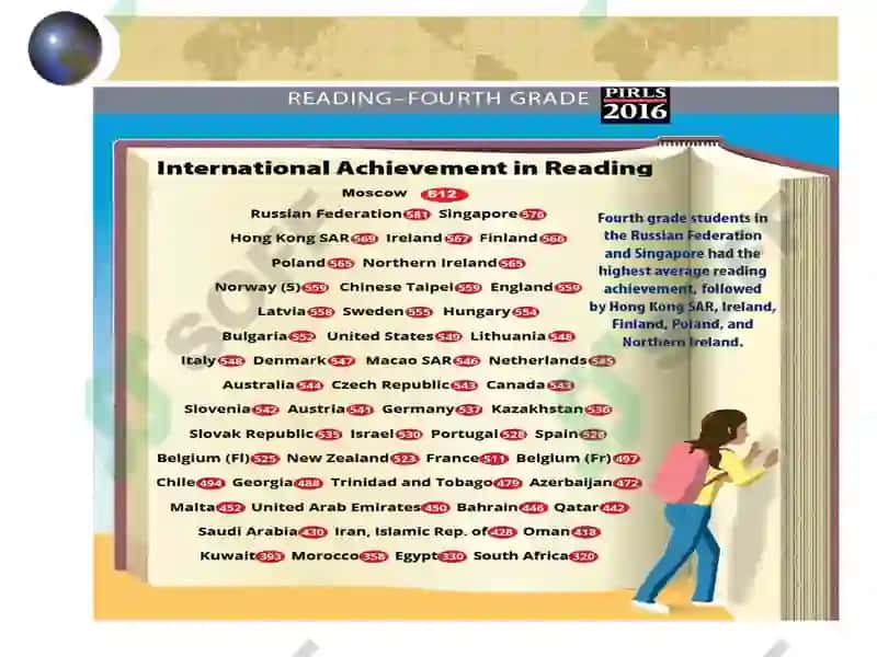 PIRLS (Progress in International Reading Literacy) 5