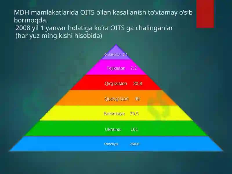 OITS – XXI asr vabosi 5