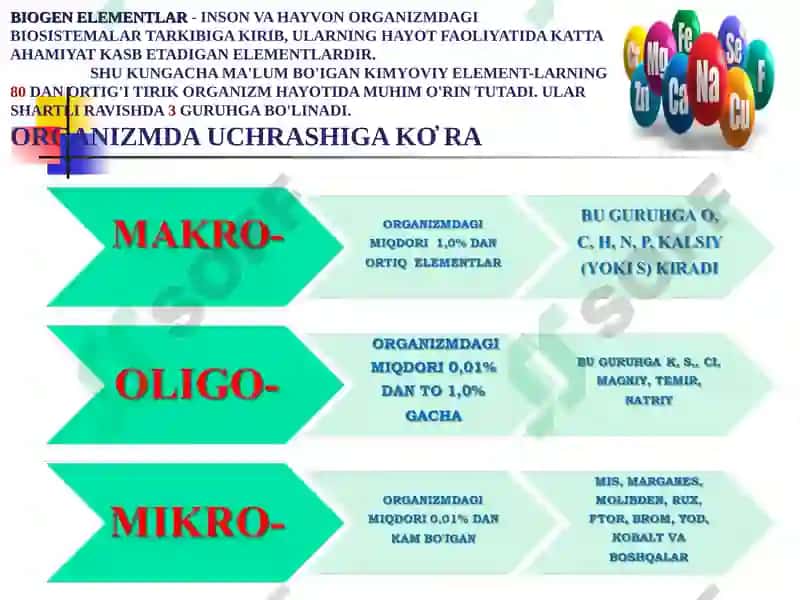 Biogen Elementlar Kimyosi 5