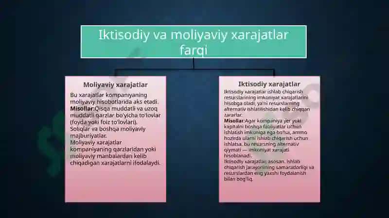 Iktisodiy xarajat va tannarx tushunchasi 5