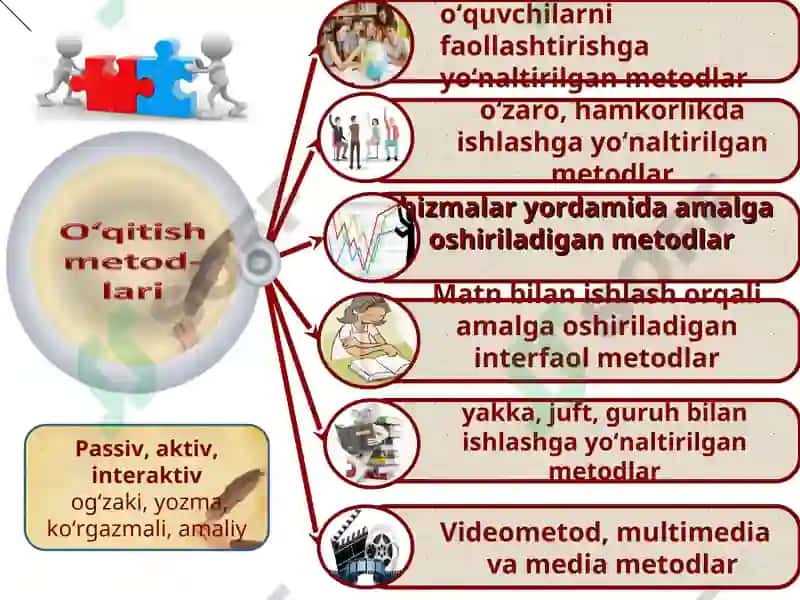 Interfaol metodlar 5