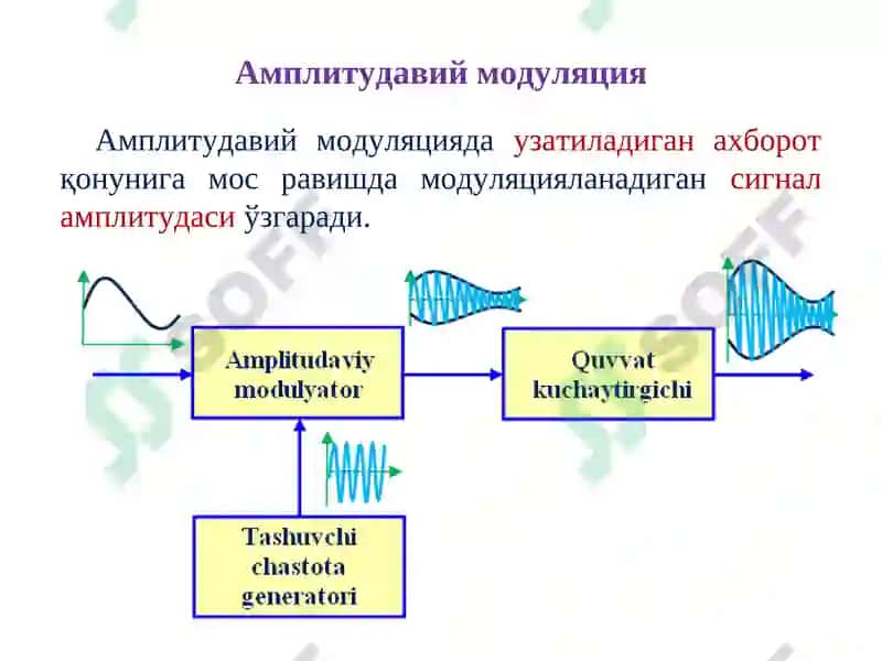 Симсиз алоқада сигнални модуляциялаш турлари 5