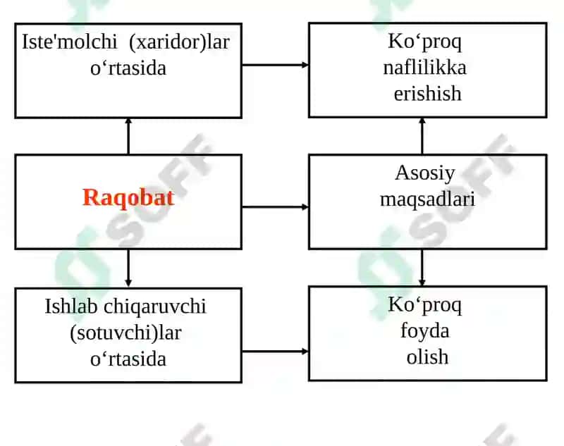 Monopoliya va monopsoniya. Bozor hokimiyati sharoitida narx strategiyalari. 5