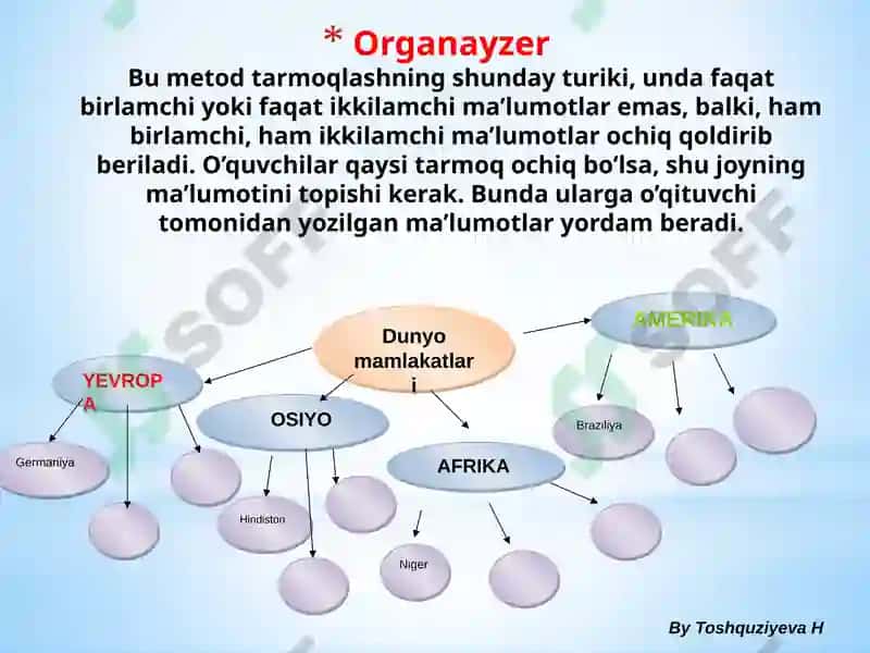 Tabiyot va Geografiya oʻqitish metodikasi fanidan ME'TODLARI 5