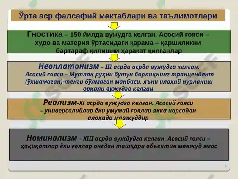 Фалсафий тафаккур тараққиёти босқичлари: Ғарб фалсафаси 5