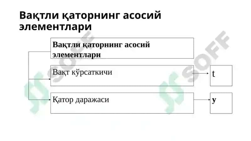 Статистика ва эконометрика 5