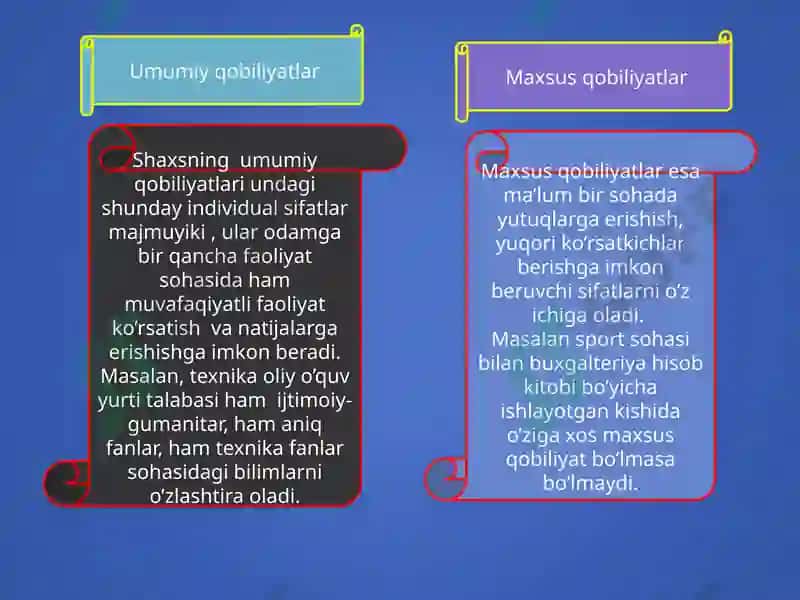 Qobiliyat 5