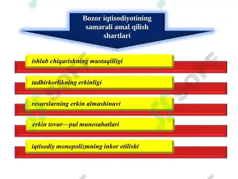 Bozor-iqtisodiyoti 5