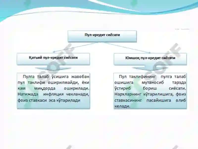 Иқтисодий тебранишлар, пул-кредит сиёсати ва молия тизими 5
